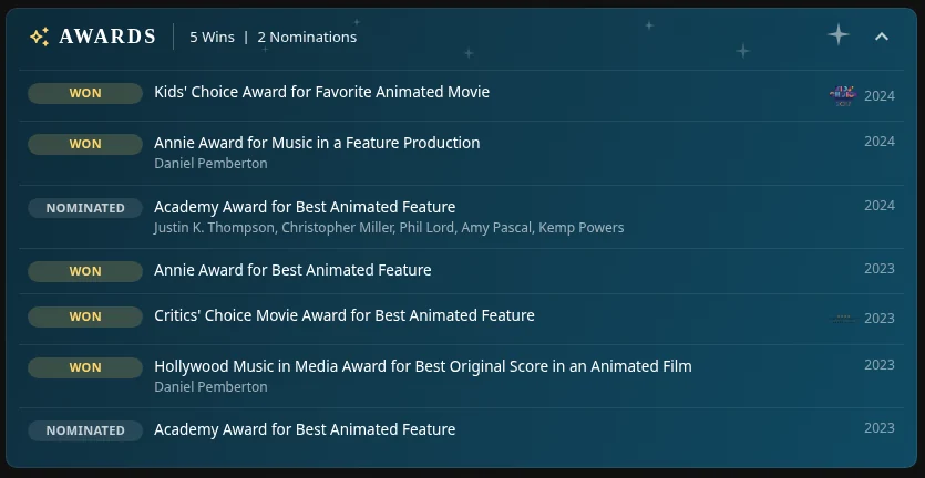 Expanded awards panel listing wins and nominations
