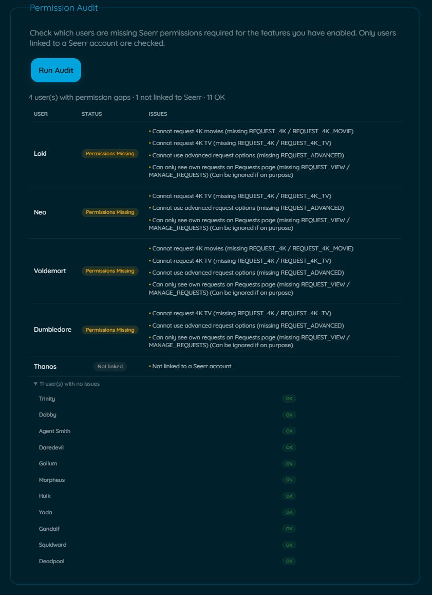 Permissions Audit